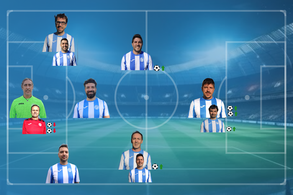 Resumen de la jornada