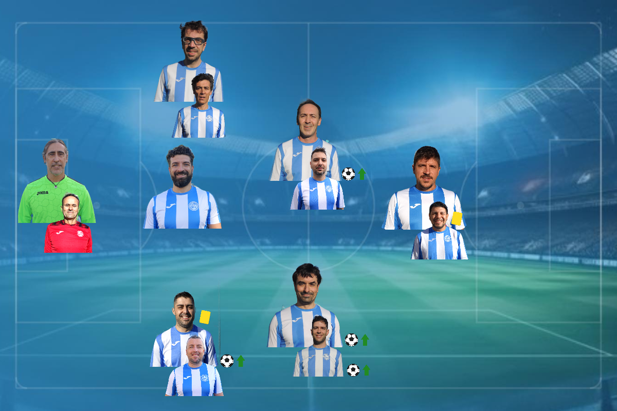Resumen de la jornada