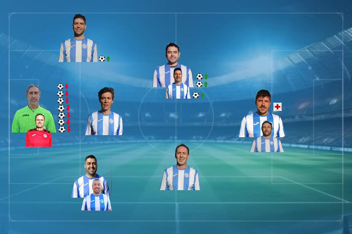 Resumen de la jornada