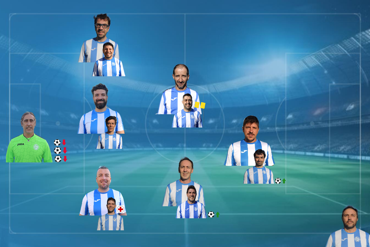Resumen de la jornada