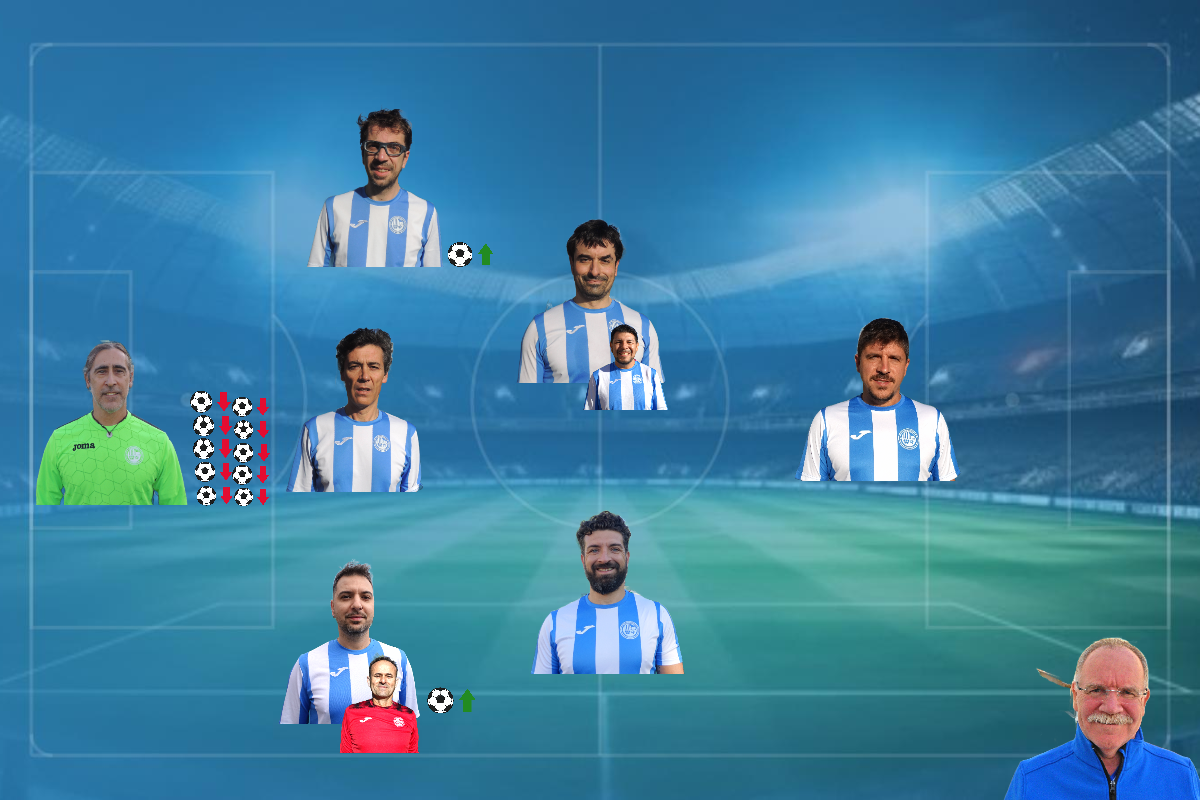 Resumen de la jornada
