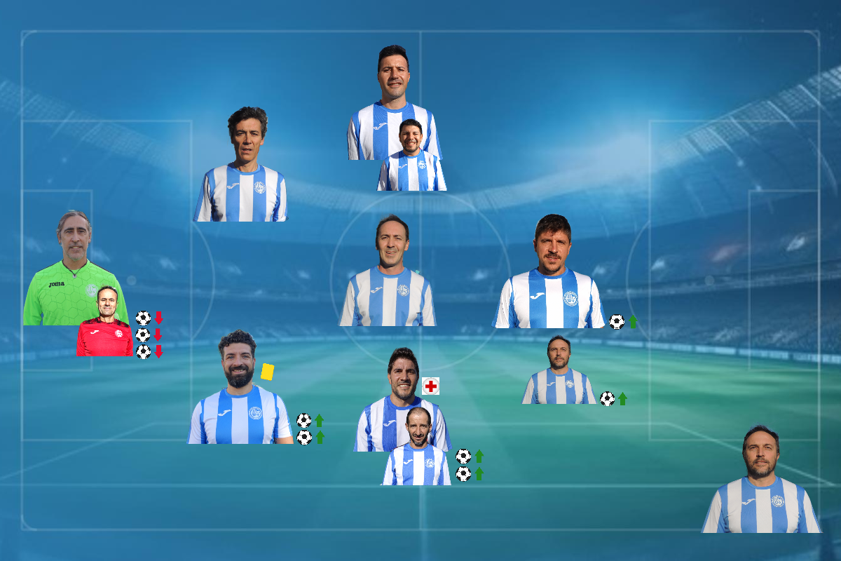 Resumen de la jornada