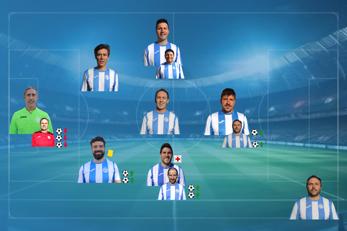 Resumen de la jornada